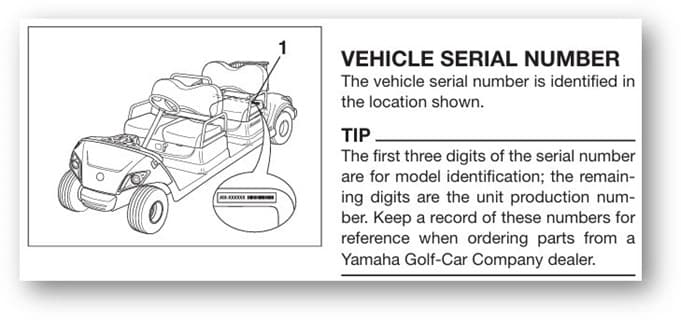 Location of the Serial Number